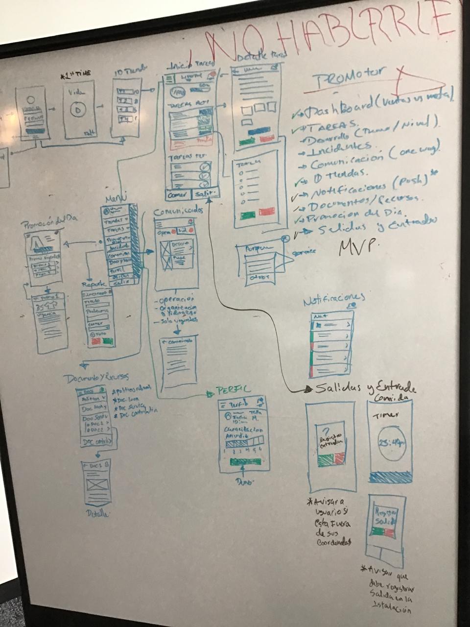 Early wireframes and flow